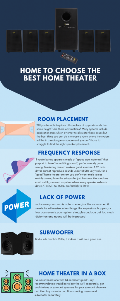 Infographic of How to Choose Best Home Theater System